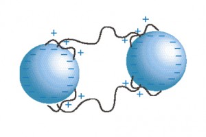 Taking a deeper look into the chemistry of water treatment polymers, more specifically water soluble polymers.