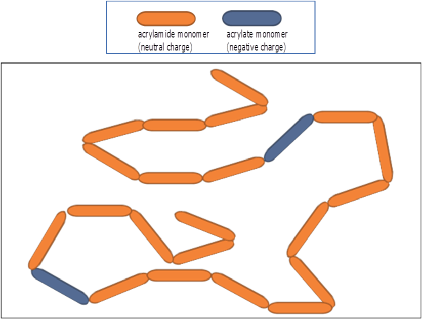 Zeroday Enterprises Flocculant Molecule