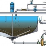 Thickener Operation